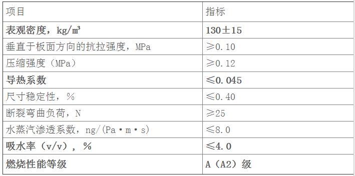 山東聚合聚苯板 山東聚合聚苯板