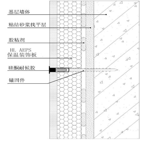 HL保溫裝飾一體板(聚合聚苯板)外墻外保溫系統(tǒng)構(gòu)造